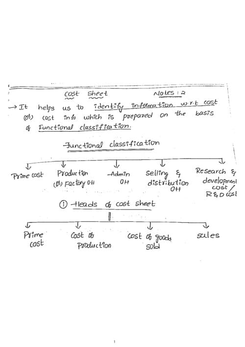 First page of Cost sheet NOTES 2