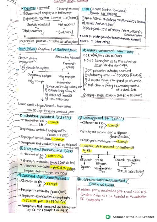 First page of Salary quick revision Summary notes