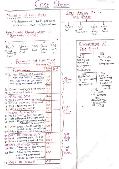 First page of CA INTER COSTING CH:-6 Cost sheet Handwritten notes easy for effective reading