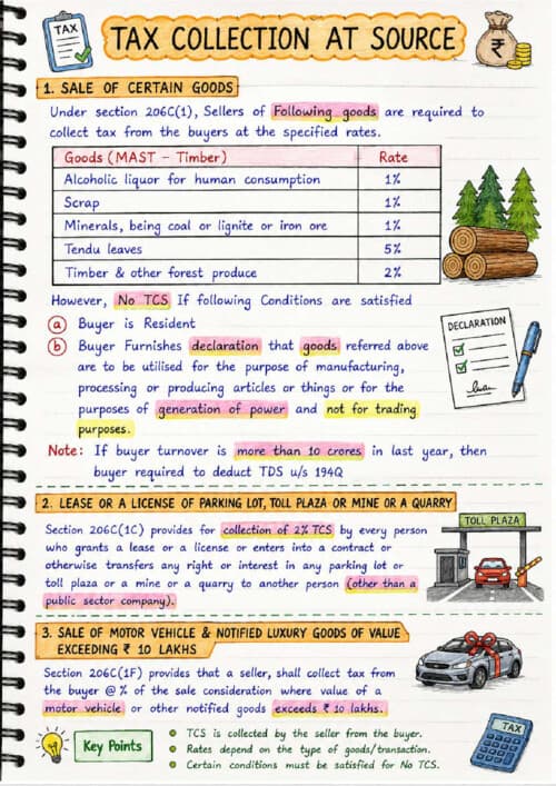 First page of CA inter dt tax collected at source colourful notes pdf