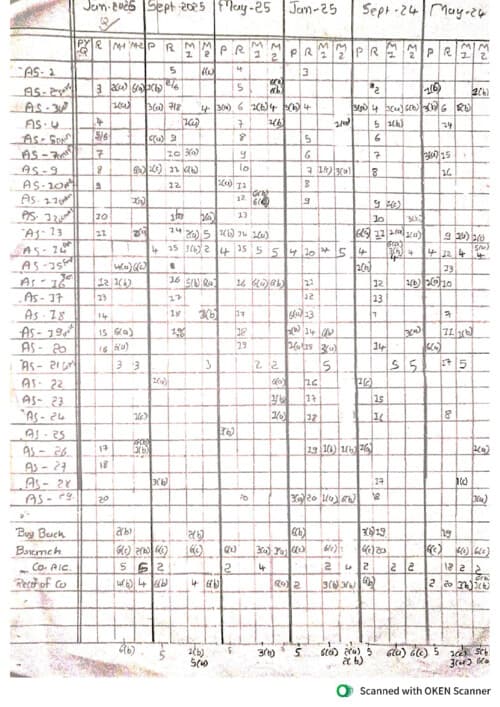 First page of Ca inter Key Subject :- Advance accounting From :- may24 to jan26 There may possibilities of some error