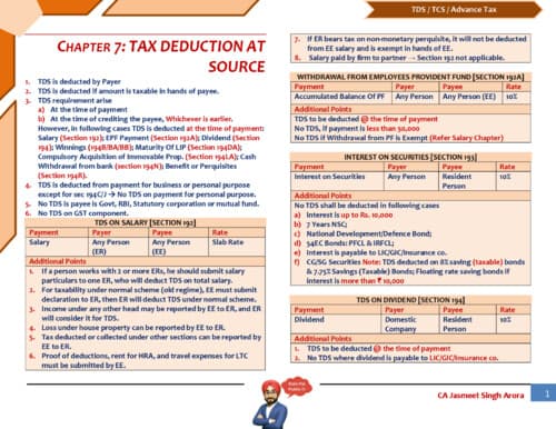 First page of TDS, TCS By Jasmeet sir pw