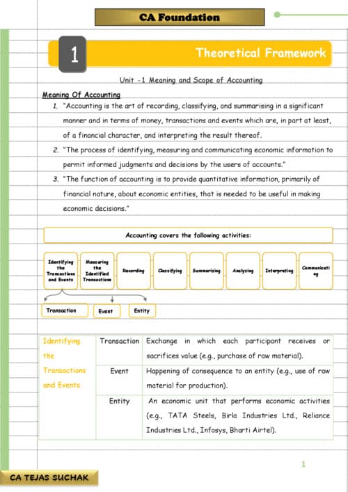 First page of Accounts theory