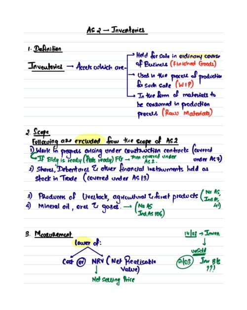 First page of Advance Account As 2- Inventories notes CA Aakash kandoi