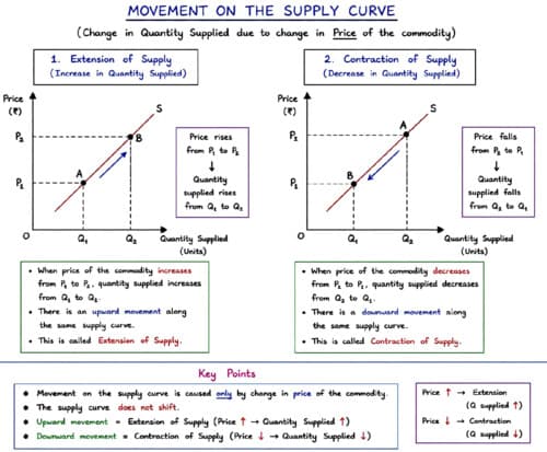 First page of Ch 2 best chart quick rivision exam time
