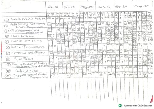 First page of Ca inter Key Subject :- AUDIT From :- may24 to jan26 There may possibilities of some error