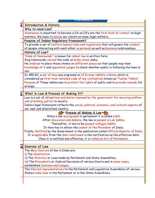First page of summery notes by nikesh sir