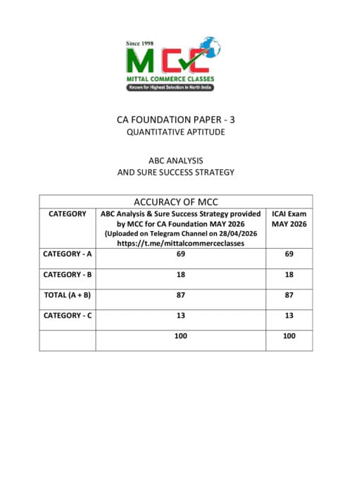 First page of QA abc analysis