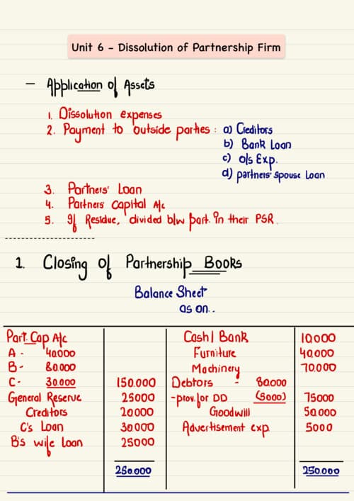 First page of Dissolution of Partnership Firm by Hardik Manchanda