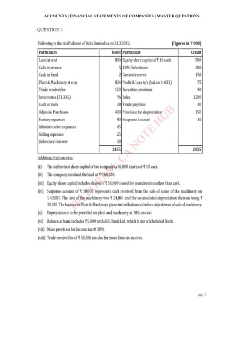 First page of ACCOUNTS 3 MASTER QUESTIONS OF FINANCIAL STATEMENTS OF COMAPNIES FOR SEPTEMBER, 2026