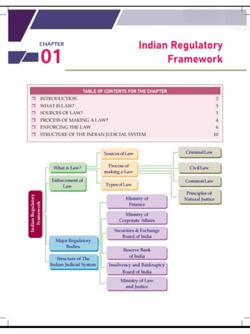 First page of Indian Regulatory Framework ch 1 6 marks