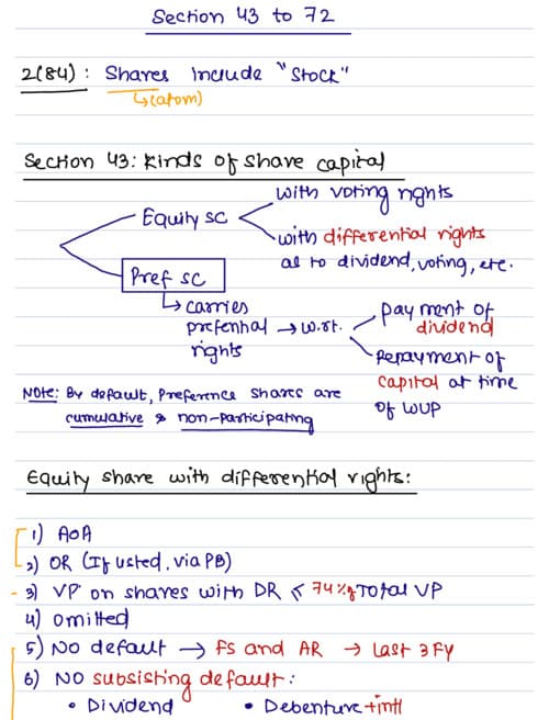 First page of Share capital and debentures