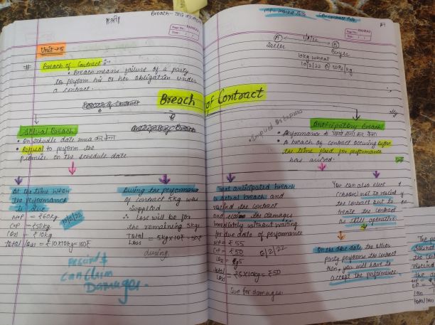 Law Indian Contract Act Unit 5