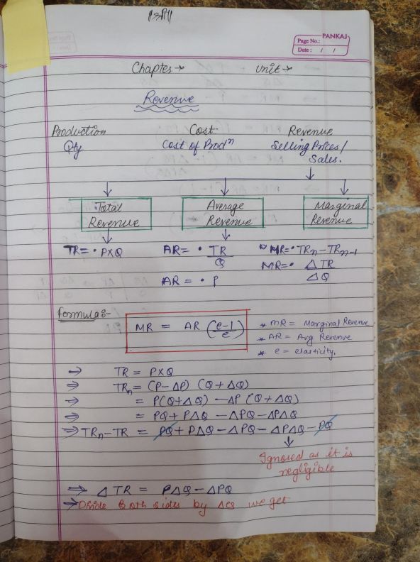 Economics Market + Revenue + Determination of price Notes 