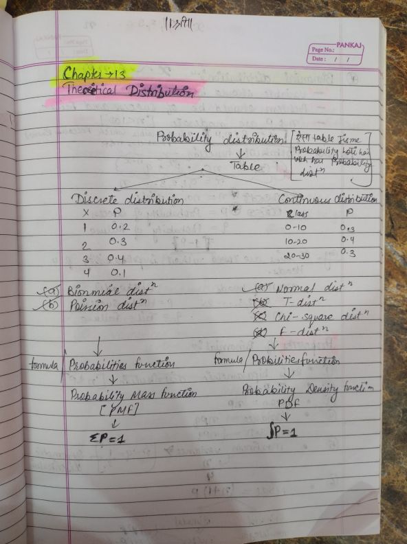 Theoretical distribution 