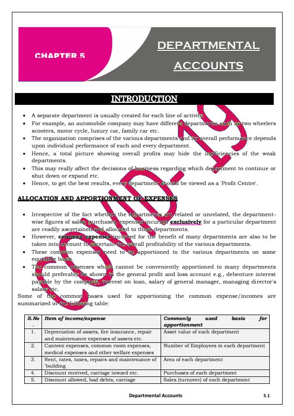 Departmental Accounts Question Bank for Practice