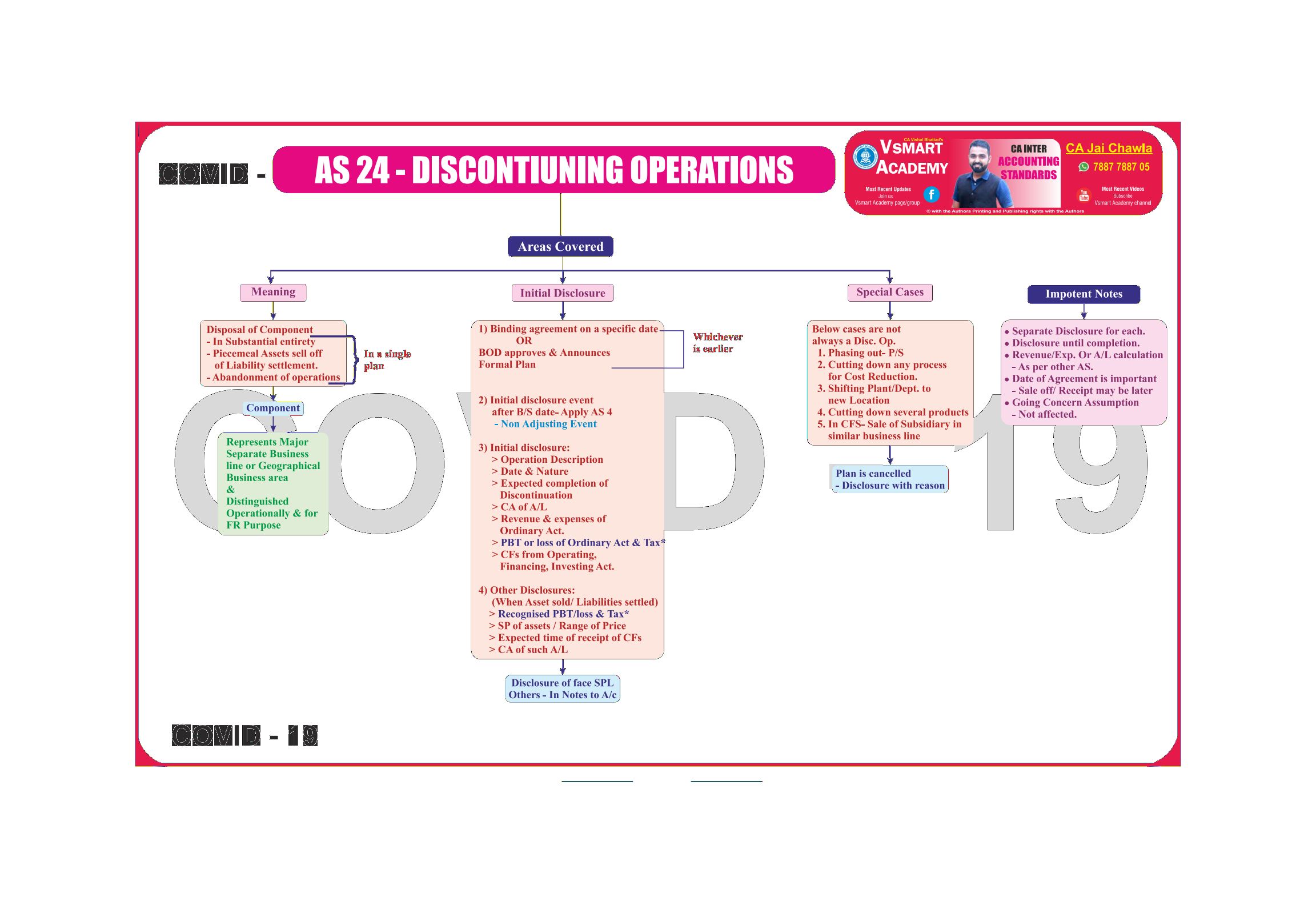 AS-24 Discontinuing Operations Charts by CA Jay Chawla