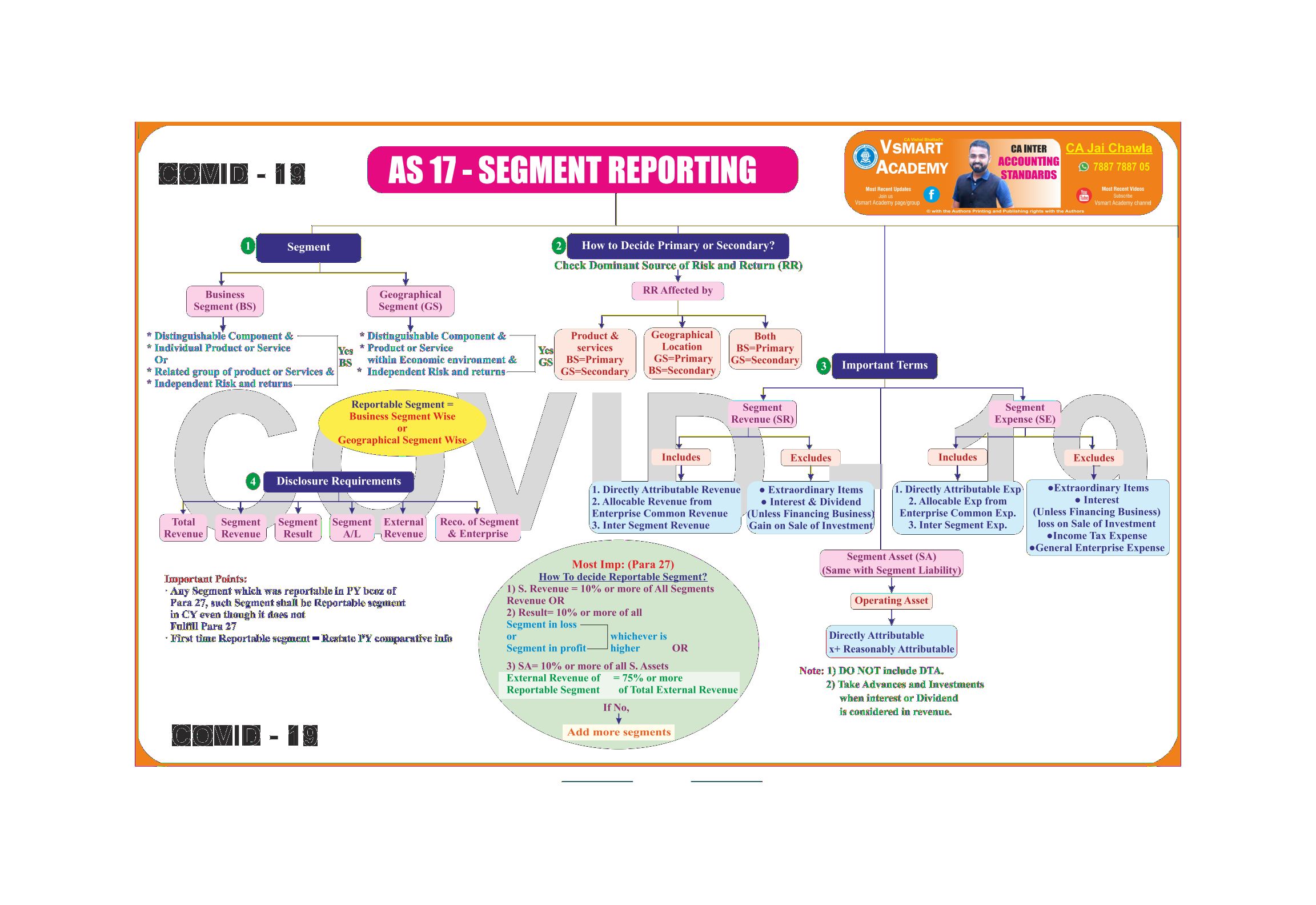 AS-17 Reportable Segments Charts by CA Jay Chawla