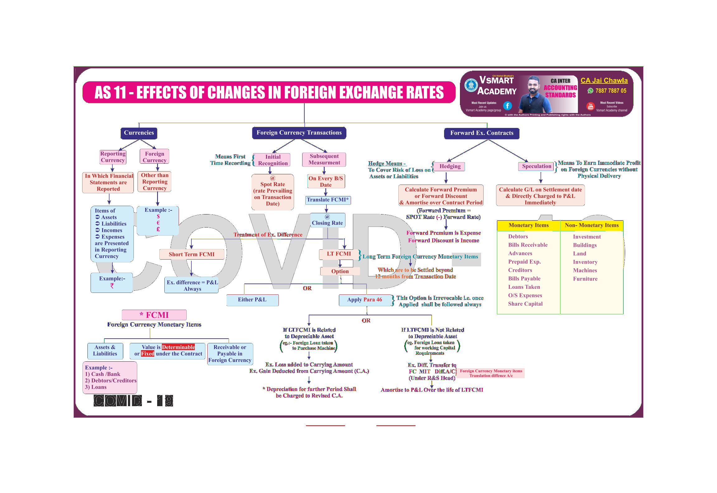 AS-11 Effects of Changes in Foreign Exchange Rates Chartbook 