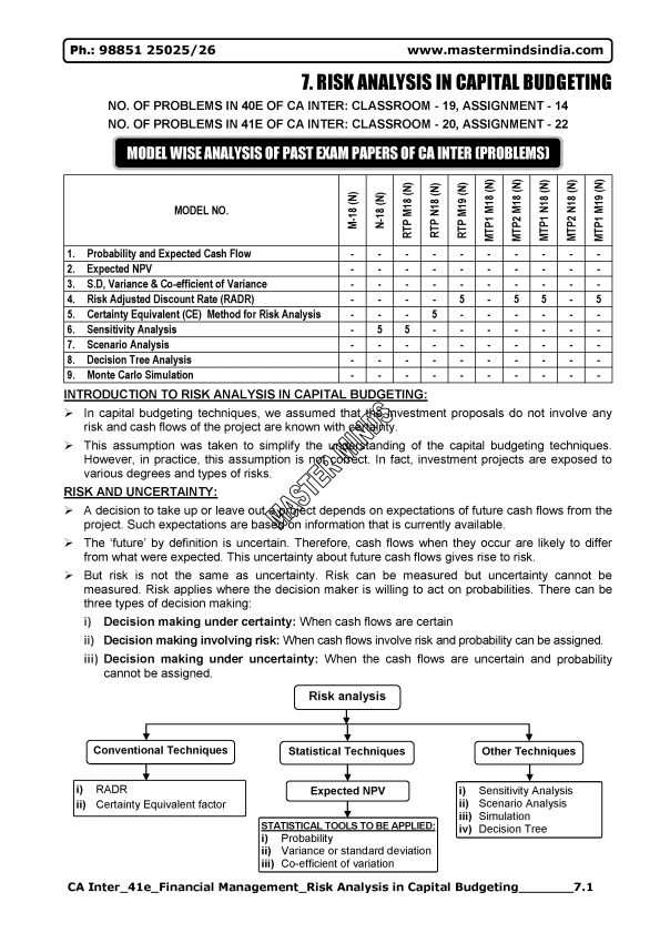 Risk Analysis in Capital Budgeting Previous Years Question Papers Compiler by Masterminds 