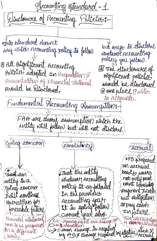 AS 1 and AS 2 Handwritten Notes for May 2024