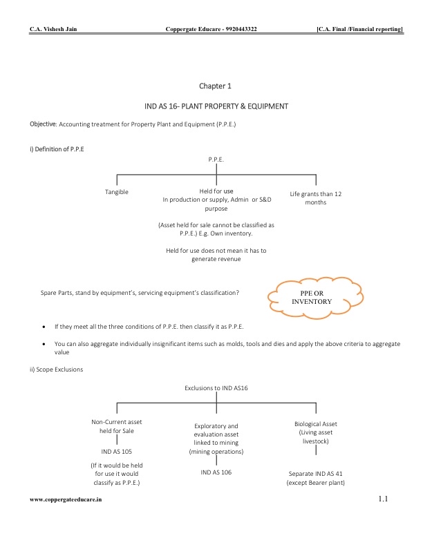 Ind AS 16 Notes with Practice Questions