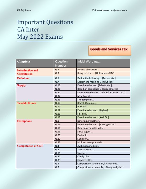 IDT Important Questions for Practice by CA Raj Kumar 