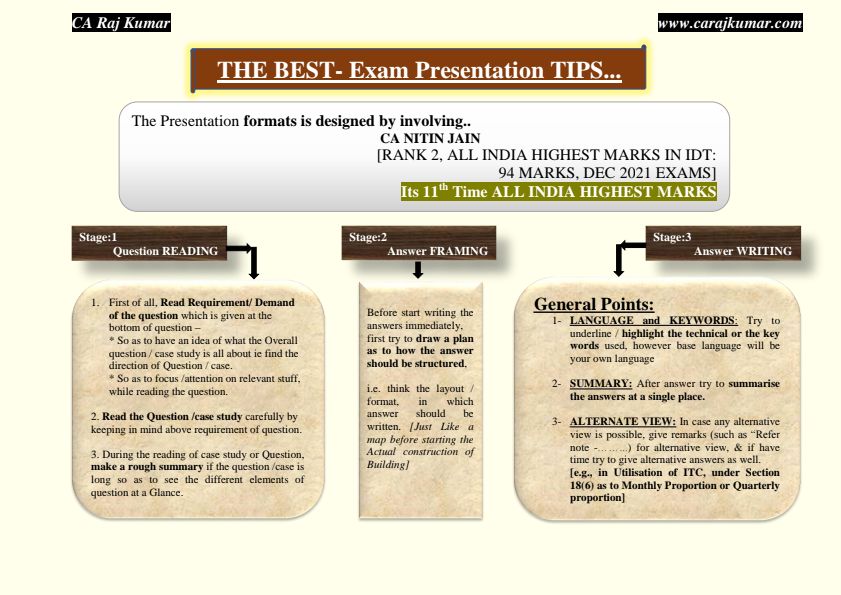 IDT Best Exam Presentation Formats by CA Raj Kumar