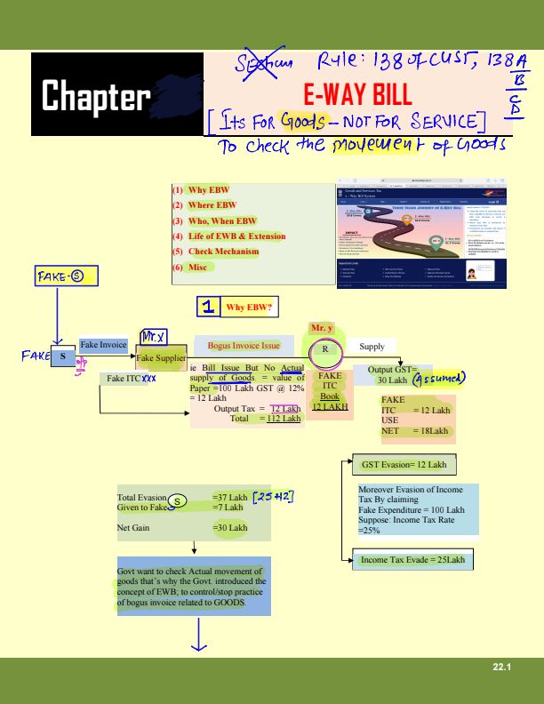 E-Way Bill Notes by CA Raj Kumar 
