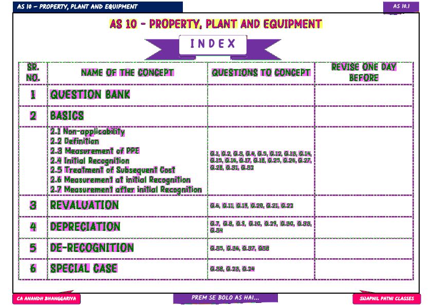 AS 10 Property Plant and Equipment Notes with Practice Questions by CA Anand Bhangariya 