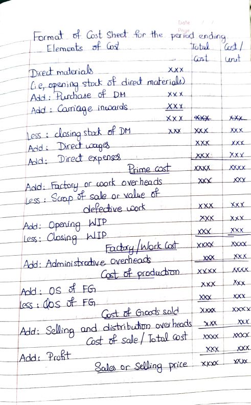 Costing Format of Cost Sheet.