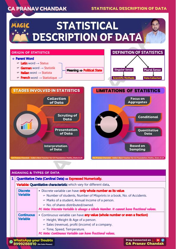 Statistics Revision Booklet
By CA Pranav Chandak
