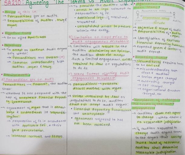 CA Inter
Audit
SA210: Agreeing the terms of audit engagement 