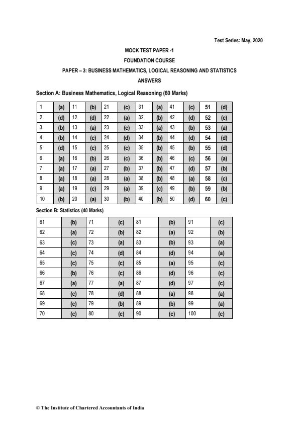 Maths MTP 1 Solutions 