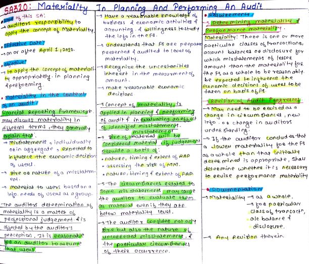 CA Inter
Audit
SA320: materiality in planning and performing an audit 