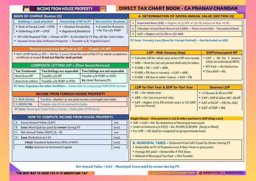 CA Pranav Chandak Chart's notes.
House property chapter