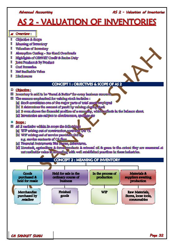 CH 5 Asset based Accounting standards 