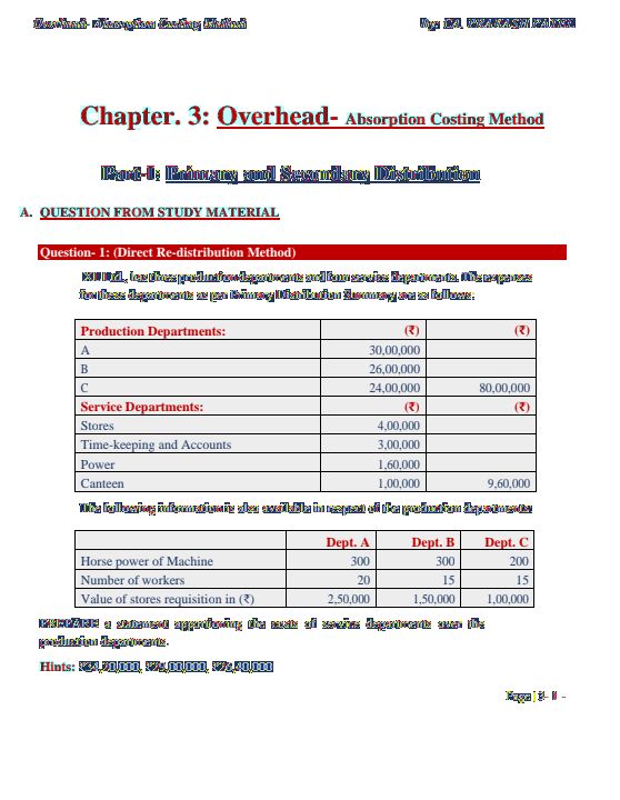 Overhead - absorption costing method
By CA Prakash Patel 