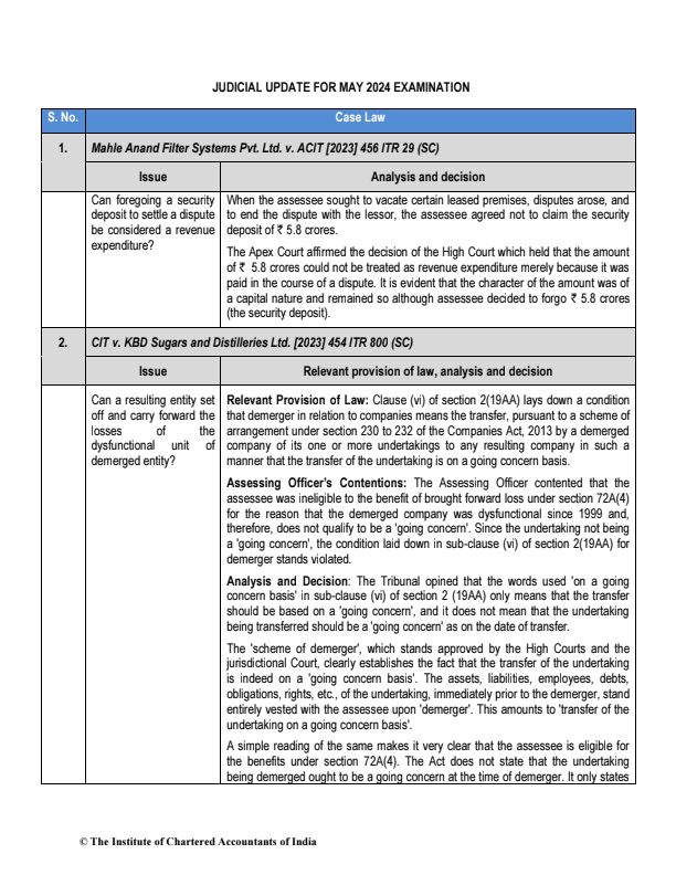 The judicial update for the May 2024 examination encompasses recent court rulings, case law developments, and legal precedents pertinent to the exam curriculum, ensuring candidates are abreast of current legal interpretations.