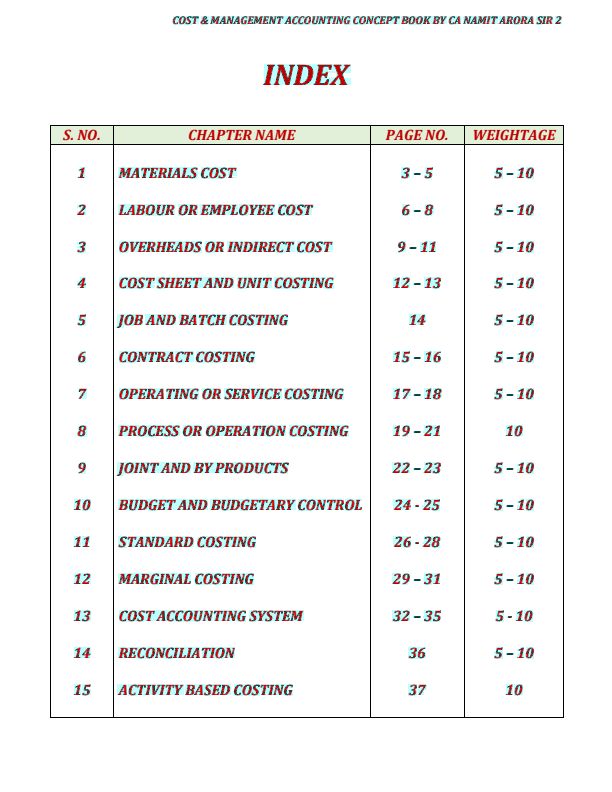 Download COSTING Formula's of all chapters in one pdf for you ...