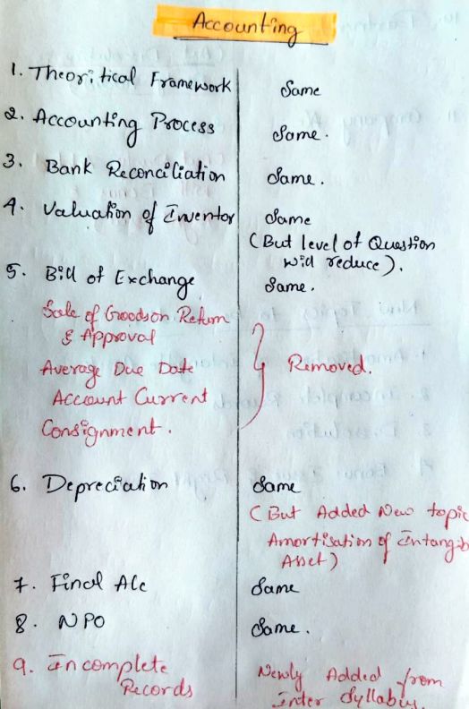 Changes in the Old CA Foundation syllabus to New scheme of education in CA Foundation
(Applicable for June 24 exam's)