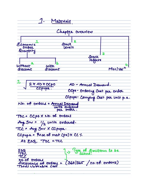 Theory cum MCQ Book By CA Namit Arora