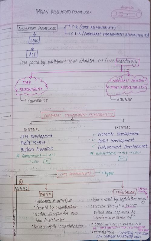 BCK: Chapter-1 Important Notes