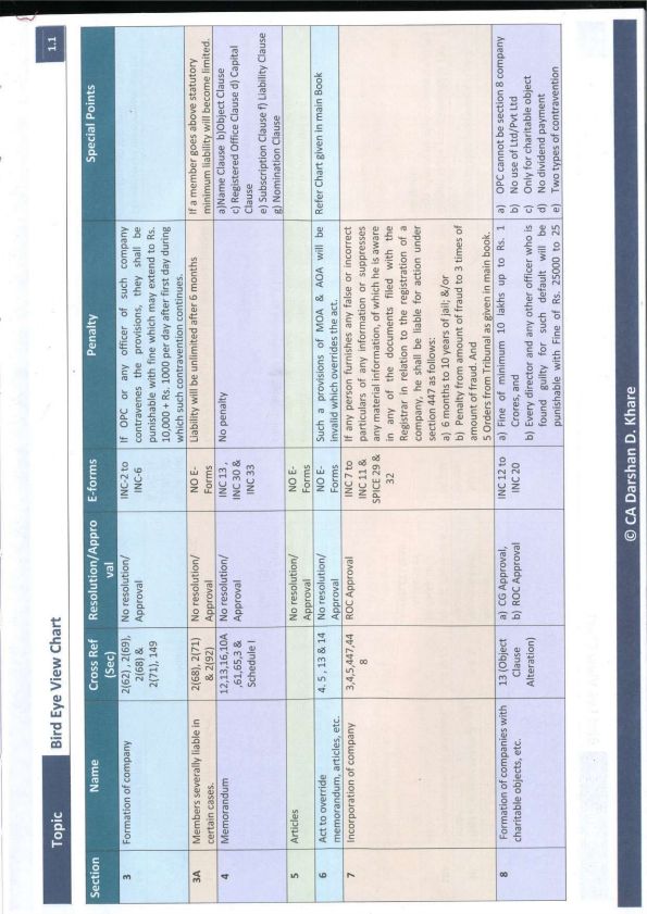 Audit Documentation and Evidence Concept Questions by JK Shah Classes