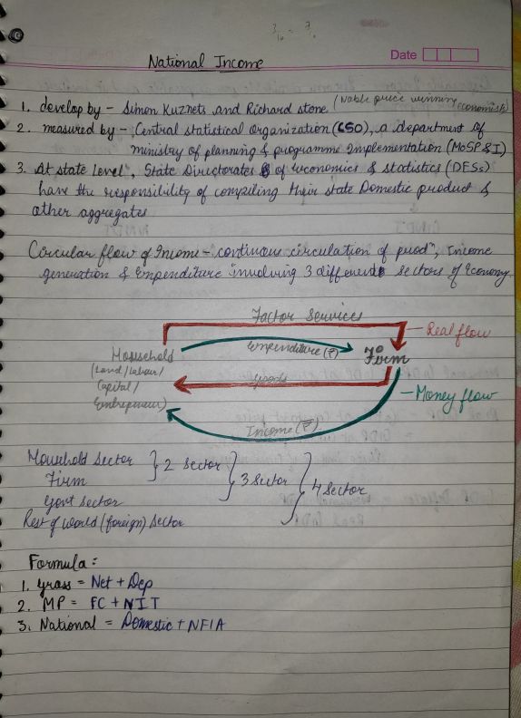 National Income - All Important Formulas 
Handwritten (self made)