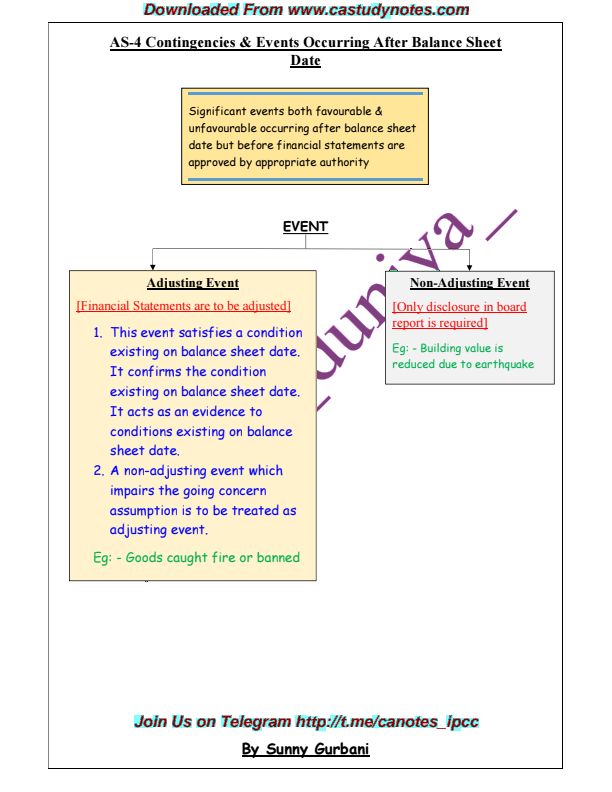 AS 4 NOTES