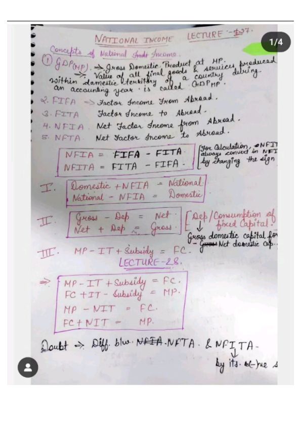 Formula list of National Income 