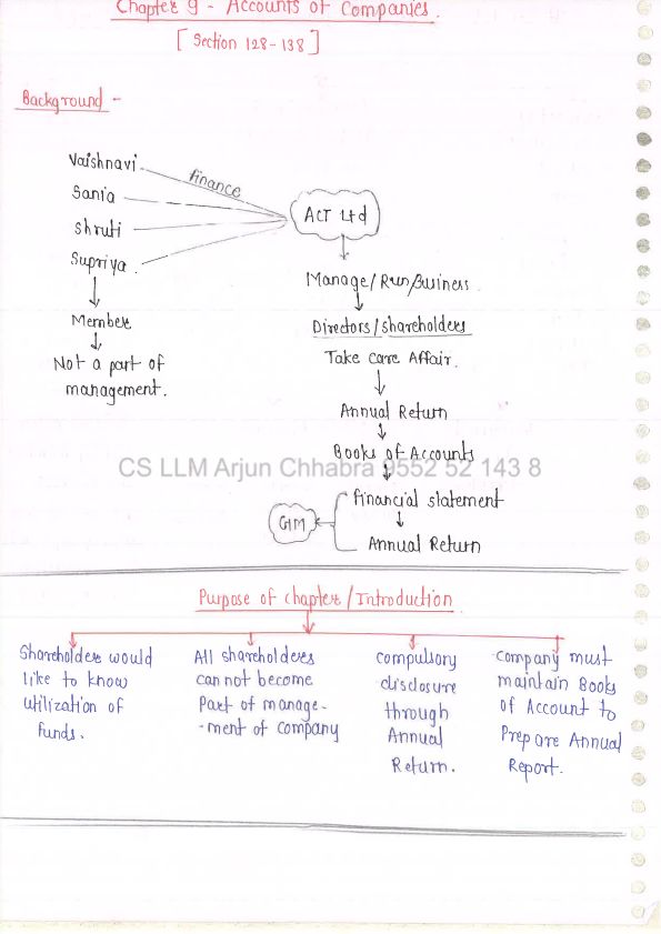 Arjun chhabra ch 9 account of companies notes