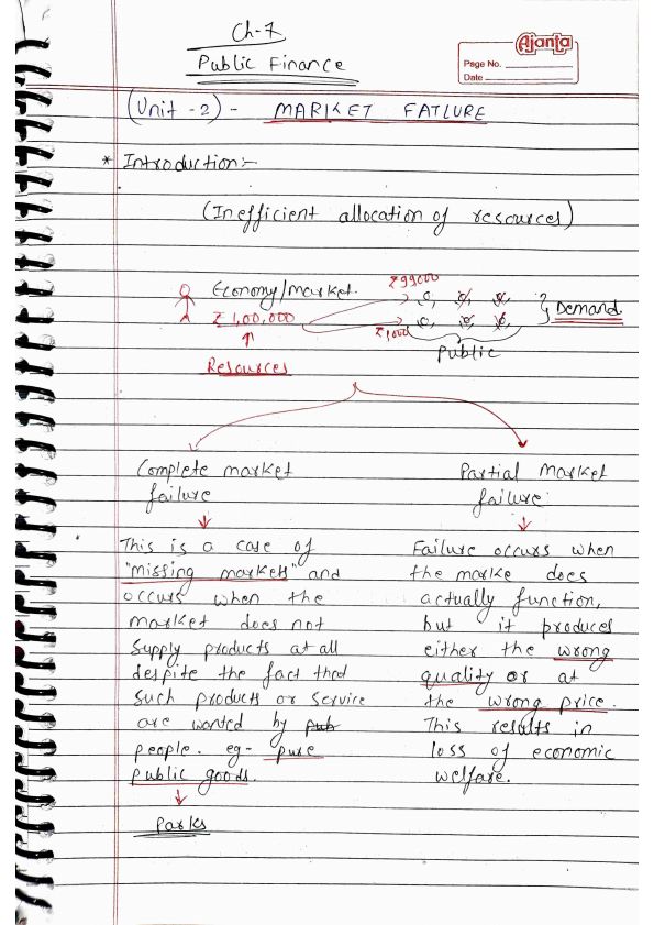 Public Finance, Unit - 2