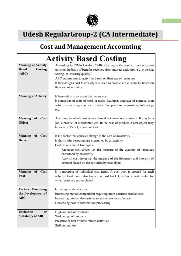 ABC Costing by PW